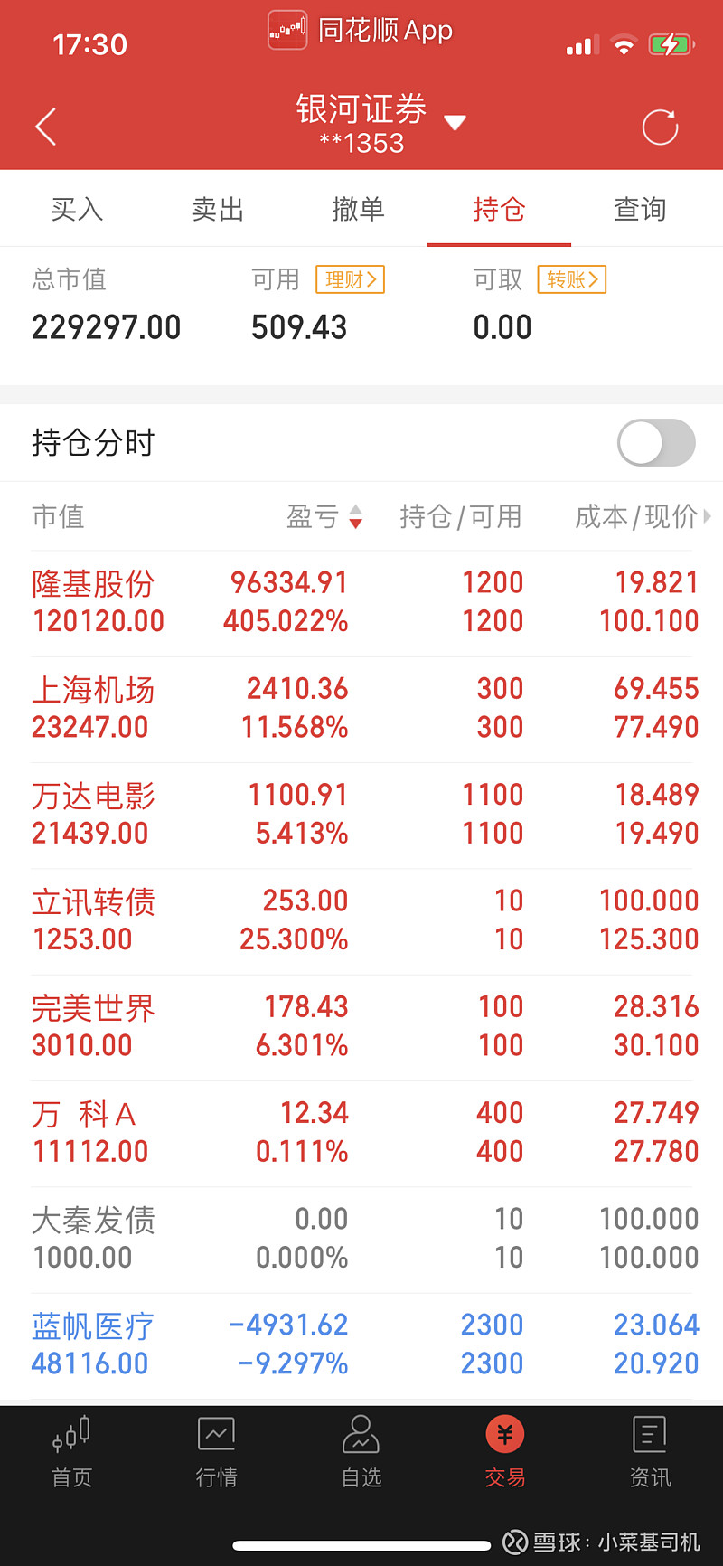 复合型股票基金 复合型底部形态股票有几种