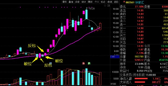 防守型股票有什么特点 防守型股票的特点有哪些