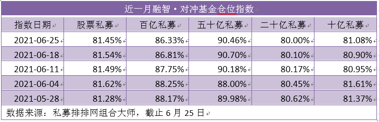 股票策略型私募仓位 股票策略型私募仓位计算公式