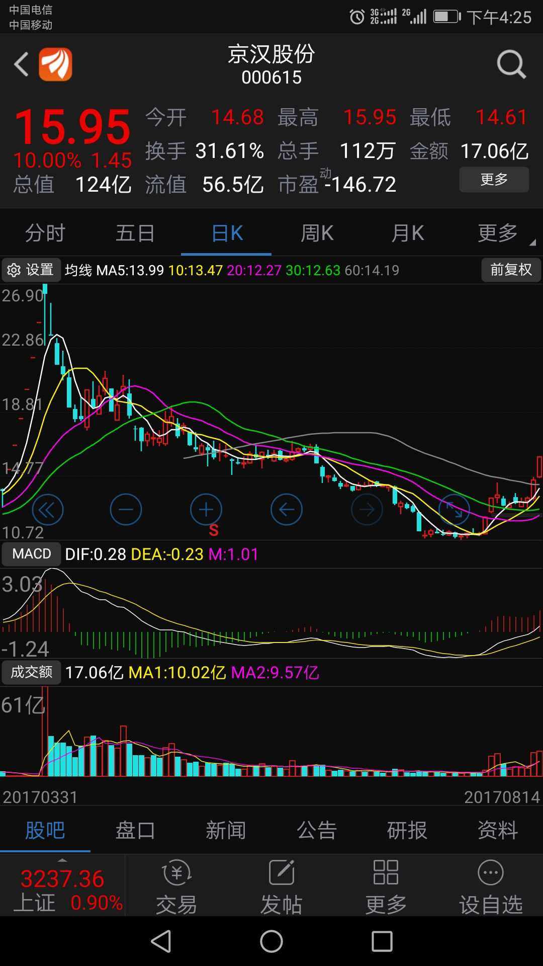 V型K线图股票图片 