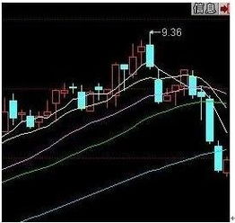 V型K线图股票图片 