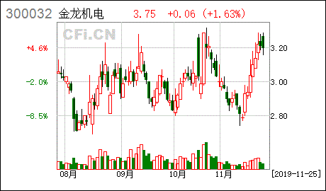 能源型股票有哪些 能源股票有哪些龙头股