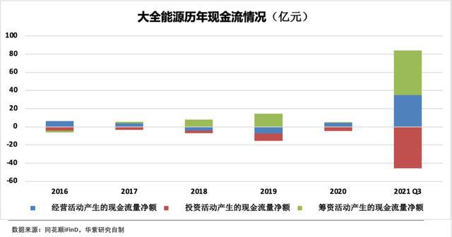 能源型股票有哪些 能源股票有哪些龙头股