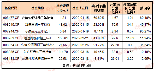 基金混合幸运股票型 基金混合型股票型债券型指数型fof型dii型货币型