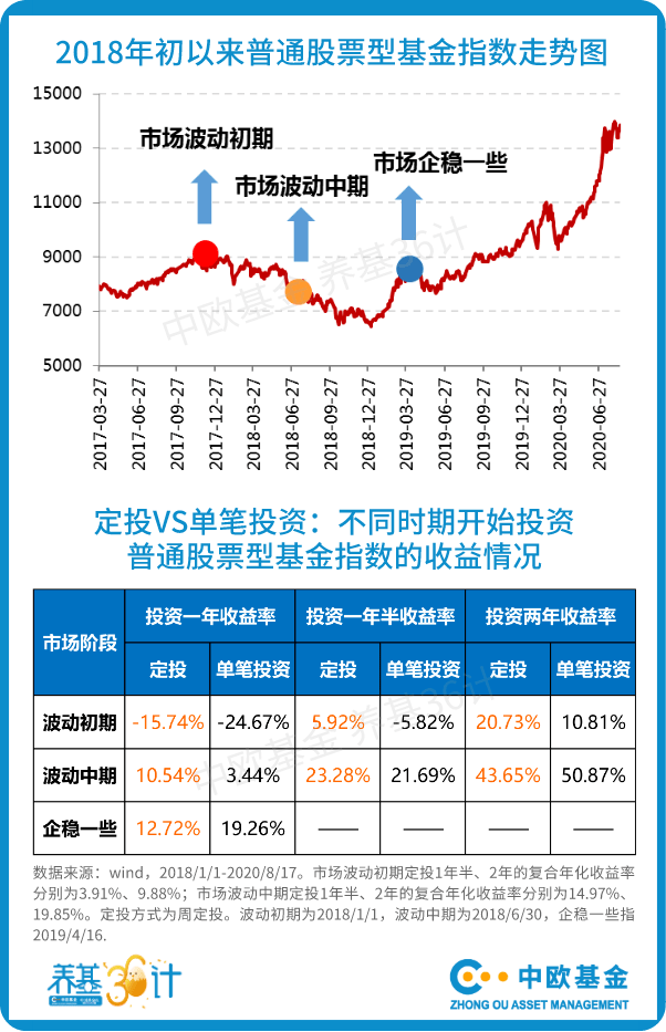 股票u型图表获利 股票u型走势的后市
