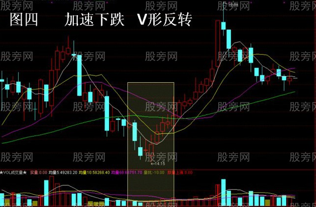 股票到顶点图型 股票顶部的规律是什么
