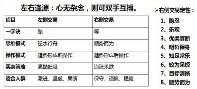 炒股票保守型 保守型股票什么意思