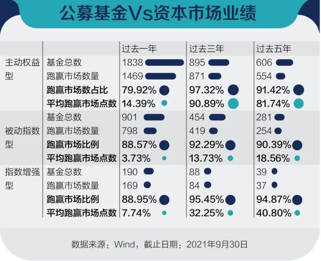 混合型股票型指数型基金 混合型股票型指数型基金区别