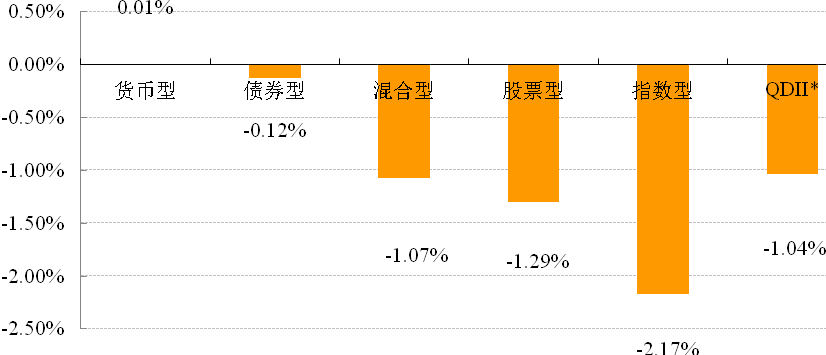 混合型股票型指数型基金 混合型股票型指数型基金区别