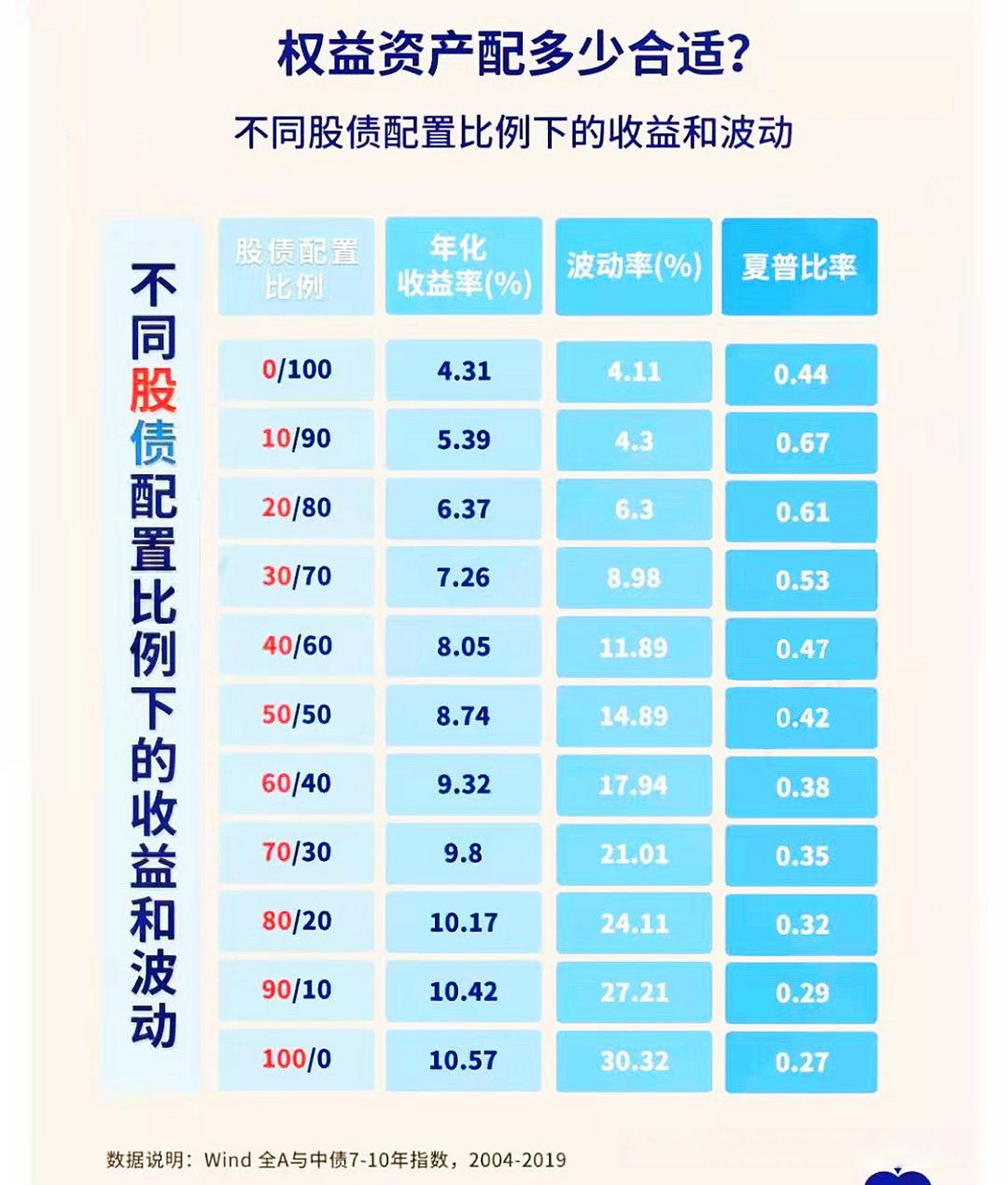 指数型股票跟混合型偏股 指数型股票基金和混合型偏股区别