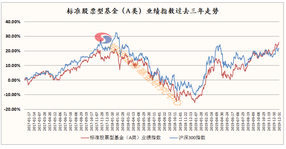 指数型股票跟混合型偏股 指数型股票基金和混合型偏股区别