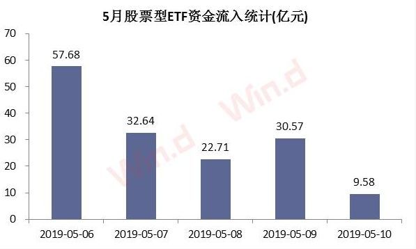 股票型etf份额增长 etf基金份额增长说明什么