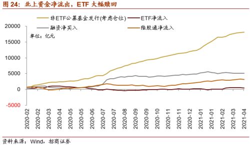 股票型etf份额增长 etf基金份额增长说明什么