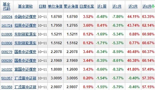 定投基金型股票 定投股票基金风险大吗