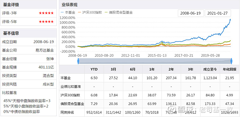 股票型基佥龙头 a股龙头指数基金