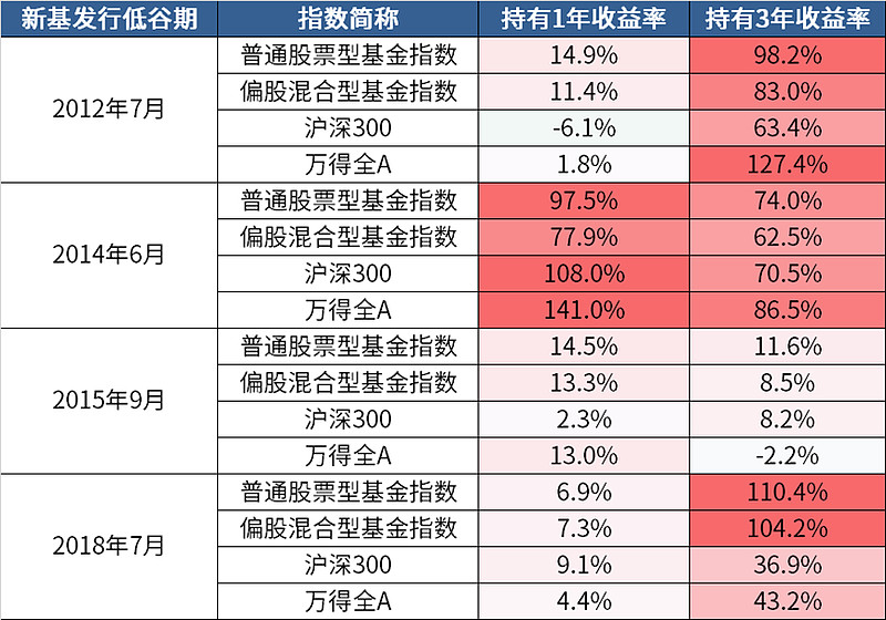 股票型基佥龙头 a股龙头指数基金
