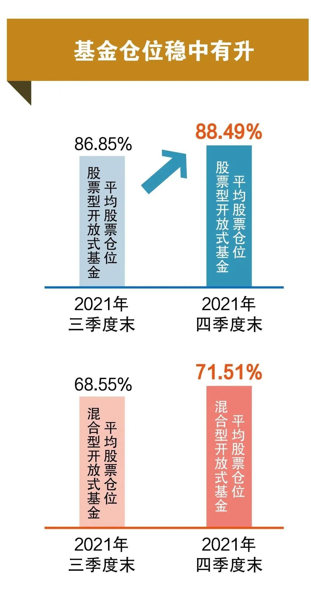 混合型与股票型有什么不同 