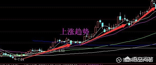 波段型股票怎么卖 波段线买卖指标图解