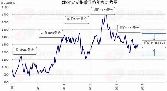 绿豆期货 绿豆期货走势图