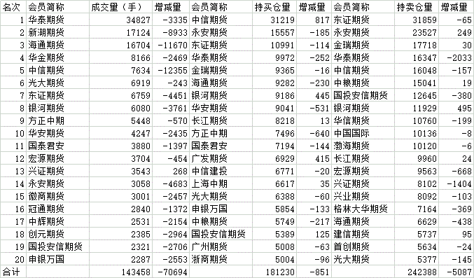 国内商品期货交易时间 国内商品期货交易时间2023年