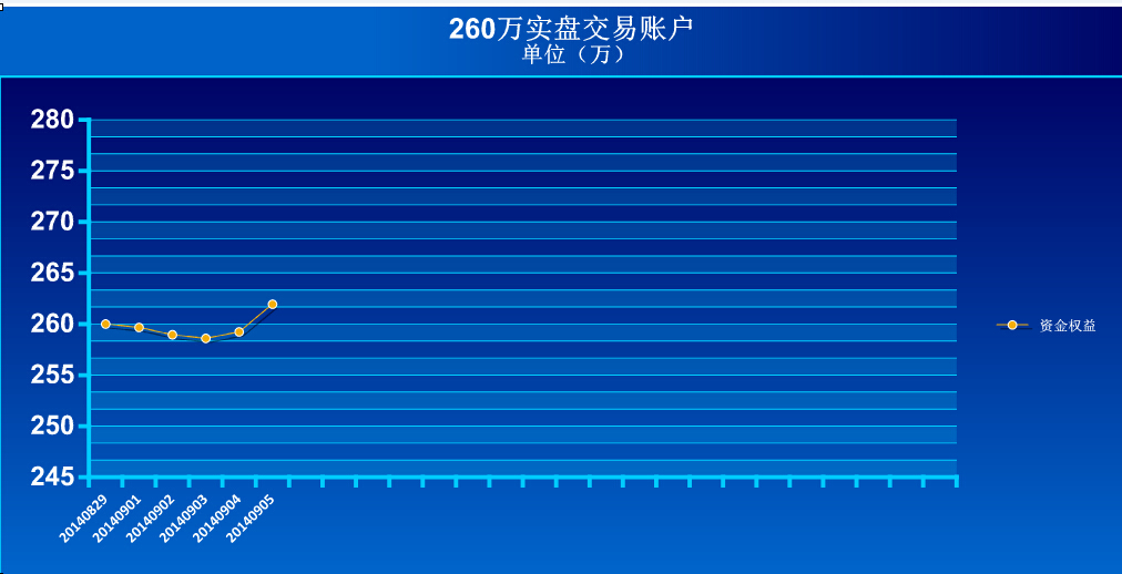 期货实盘操作 期货实盘操作交易结果分析