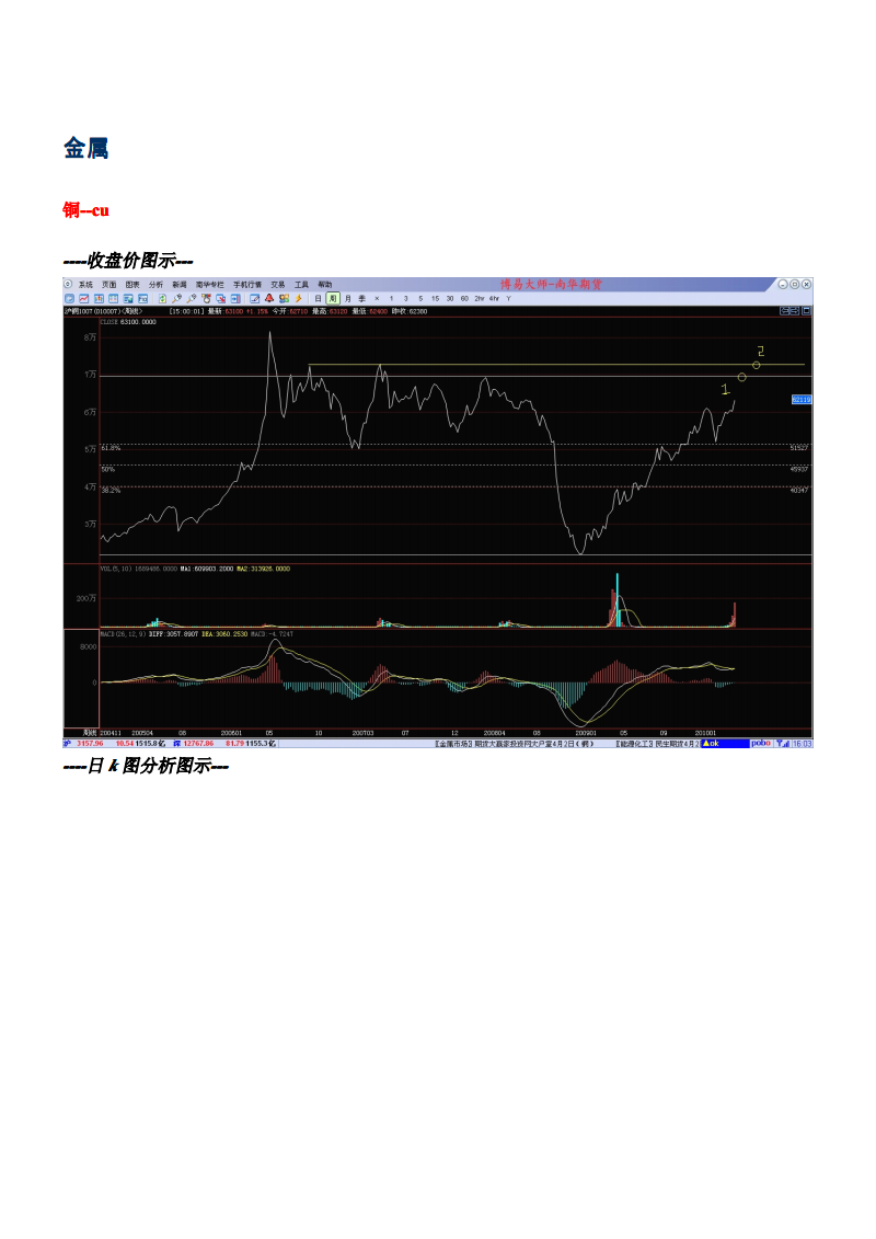 期货日内短线复利密码pdf 期货日内短线复利密码 在线阅读