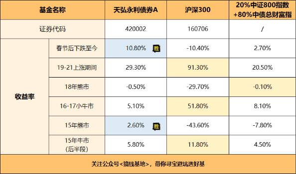 收益型股票特征的是 收益型股票是什么意思?