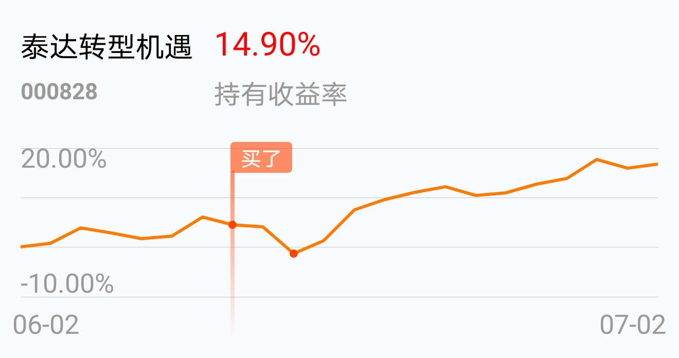 泰达技术型中场股票基金 泰达技术型中场股票基金代码