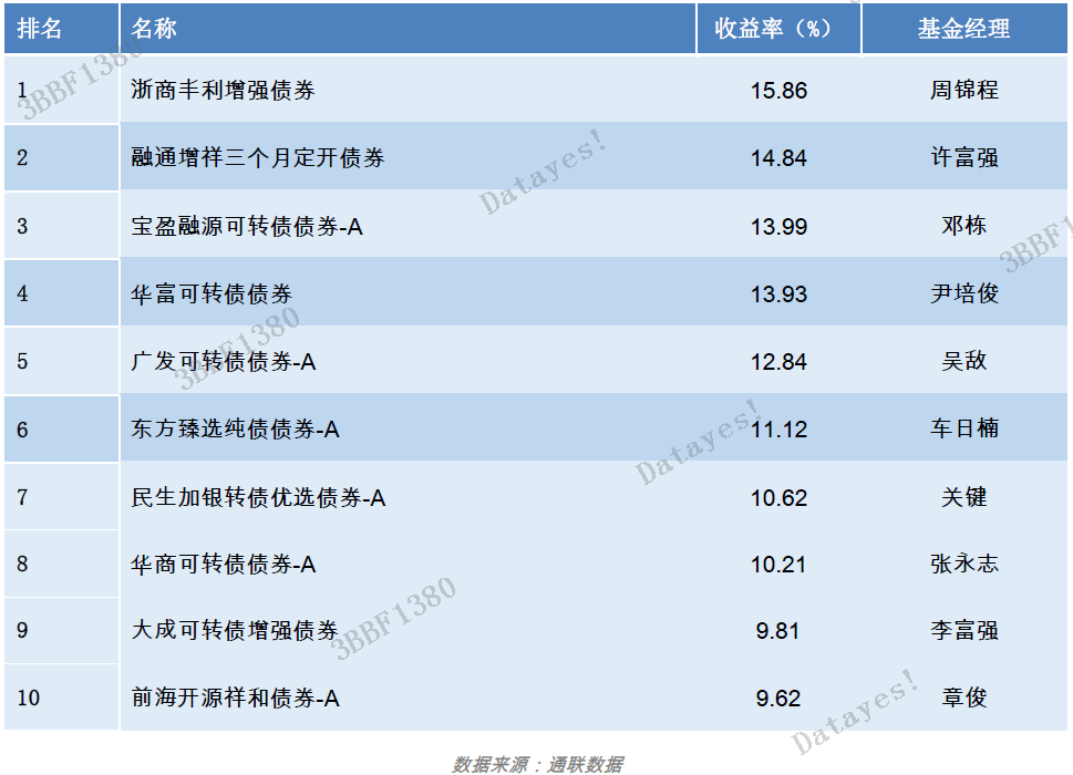 泰达技术型中场股票基金 泰达技术型中场股票基金代码