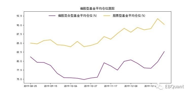 偏股混合型和普通股票型 偏股混合型基金适合定投吗
