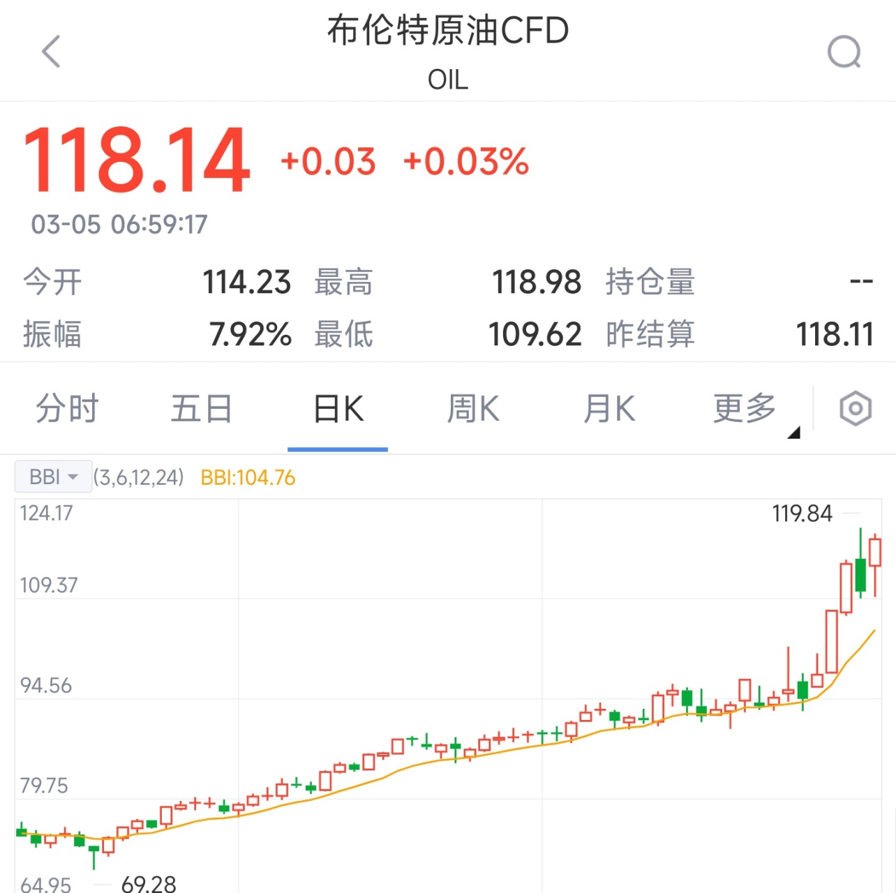 原油期货价最新消息 原油期货价格最新消息