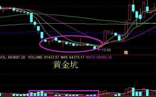 股票小达人顶分型 炒股达人游戏怎么样