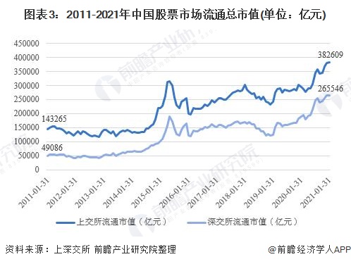 高成长型股票2020 高成长型股票有哪些龙头