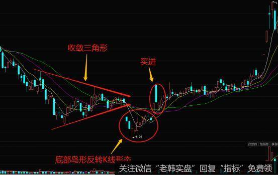 股票岛型反转视频 股票岛形反转k线图经典图解