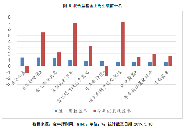 基金普通股票型 股票型基金和普通基金的区别