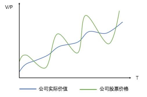 小型价值型股票投资组合 小型价值型股票投资组合是什么