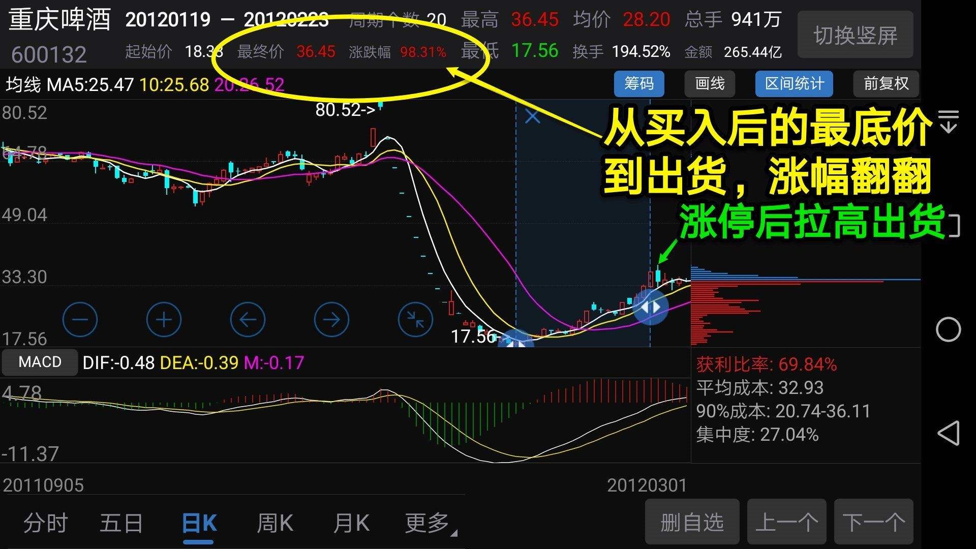 h型股票最佳买入手法 