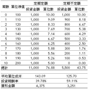 定投买股票型还是混合型 定投买股票型还是混合型好