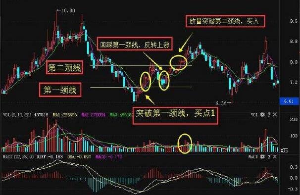 v型股票怎么买卖 股票v型走势是好是坏