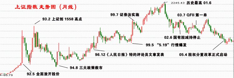 指数型股票如何卖 指数型股票可以买吗