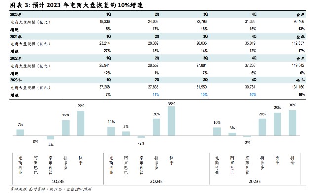 消费型有什么股票 消费类型的股票有哪些