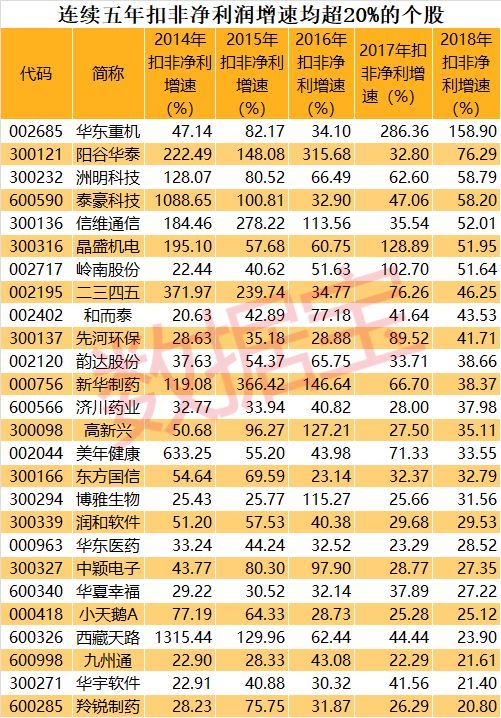 芯片成长型股票 芯片成长型股票排名