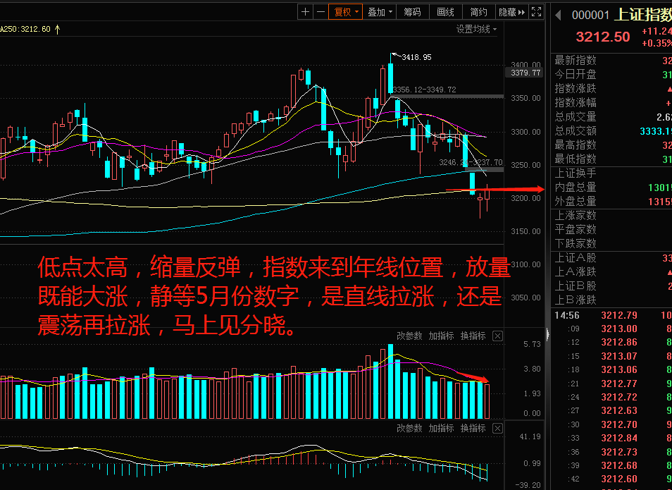 权重股票v型反弹 股票中权重什么意思