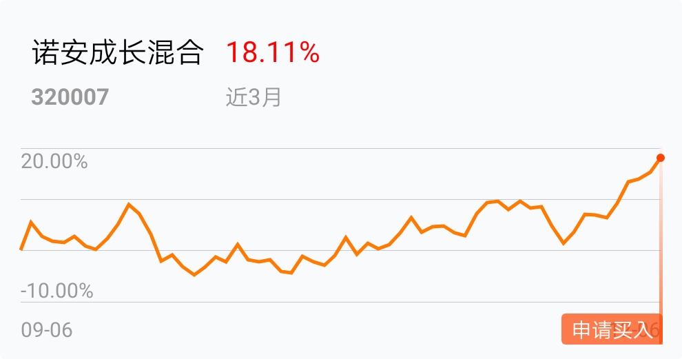 诺安成长股票型证券 诺安成长混合最新持仓信息