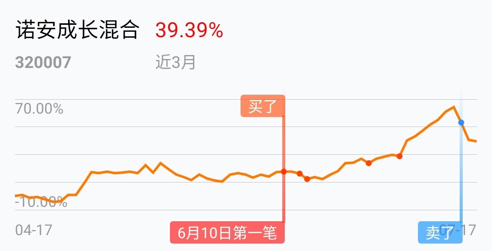 诺安成长股票型证券 诺安成长混合最新持仓信息