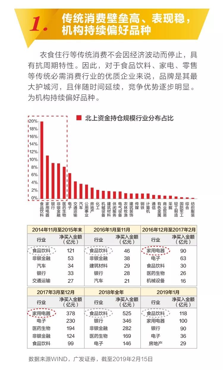 消费型股票排名2015 2020消费类股票龙头有哪些