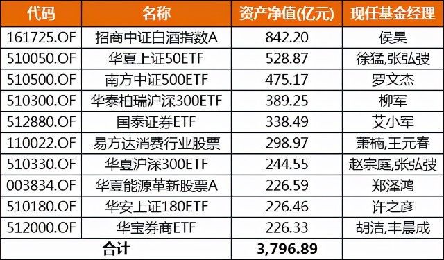 消费型股票排名2015 2020消费类股票龙头有哪些