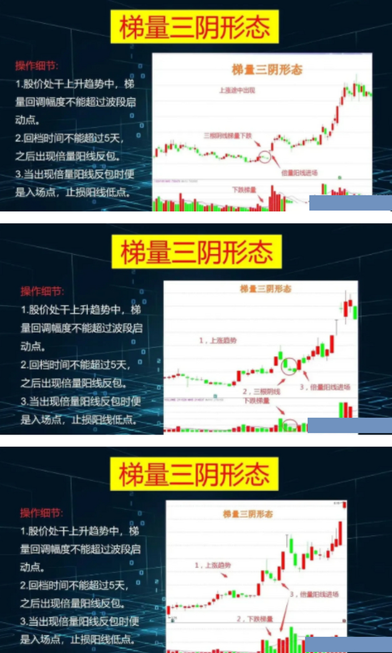 股票v型三阴 股票三阴三阳是什么意思