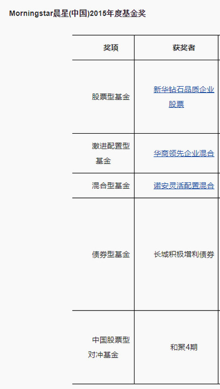 lof基金是股票型还是债券型 