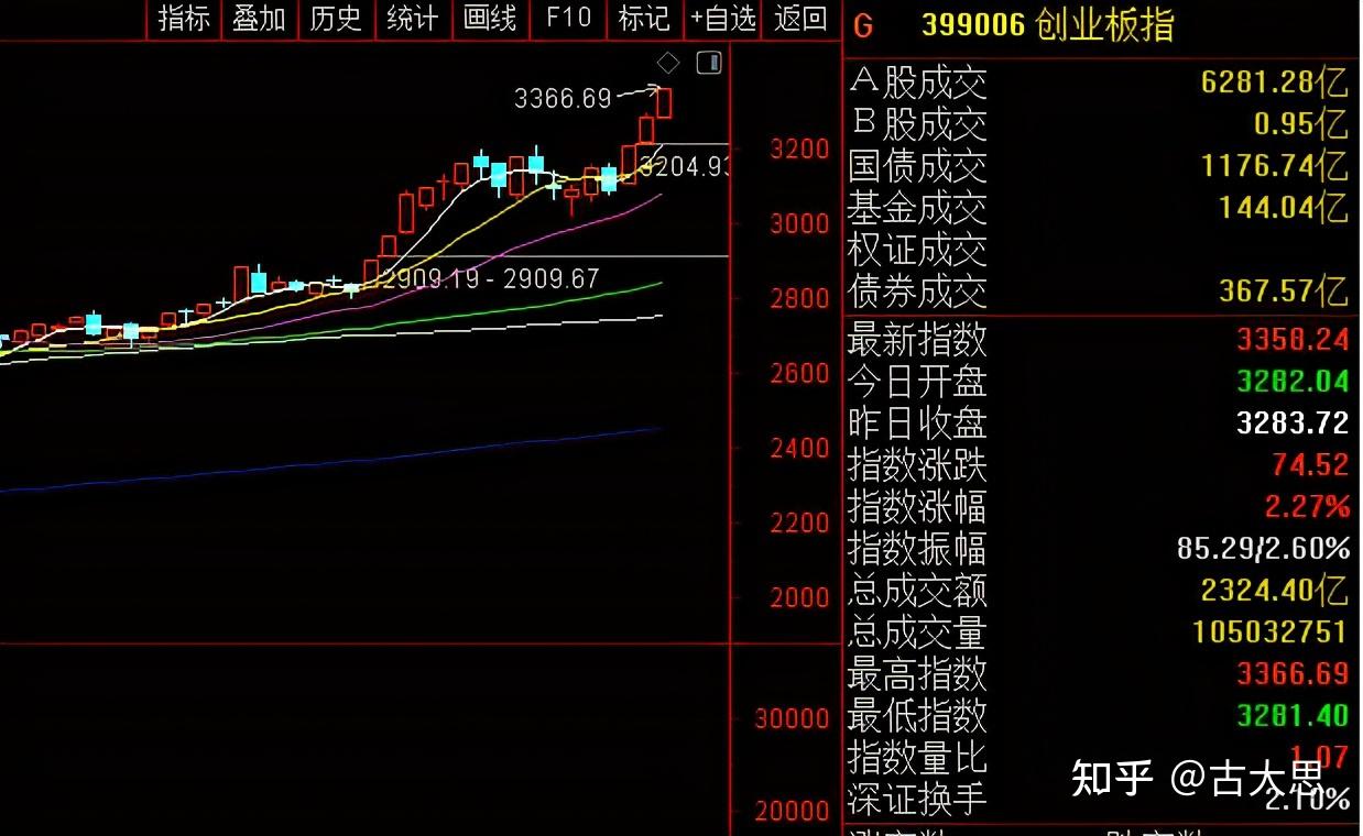 v型股票下周有哪些 股票v字型意味着什么